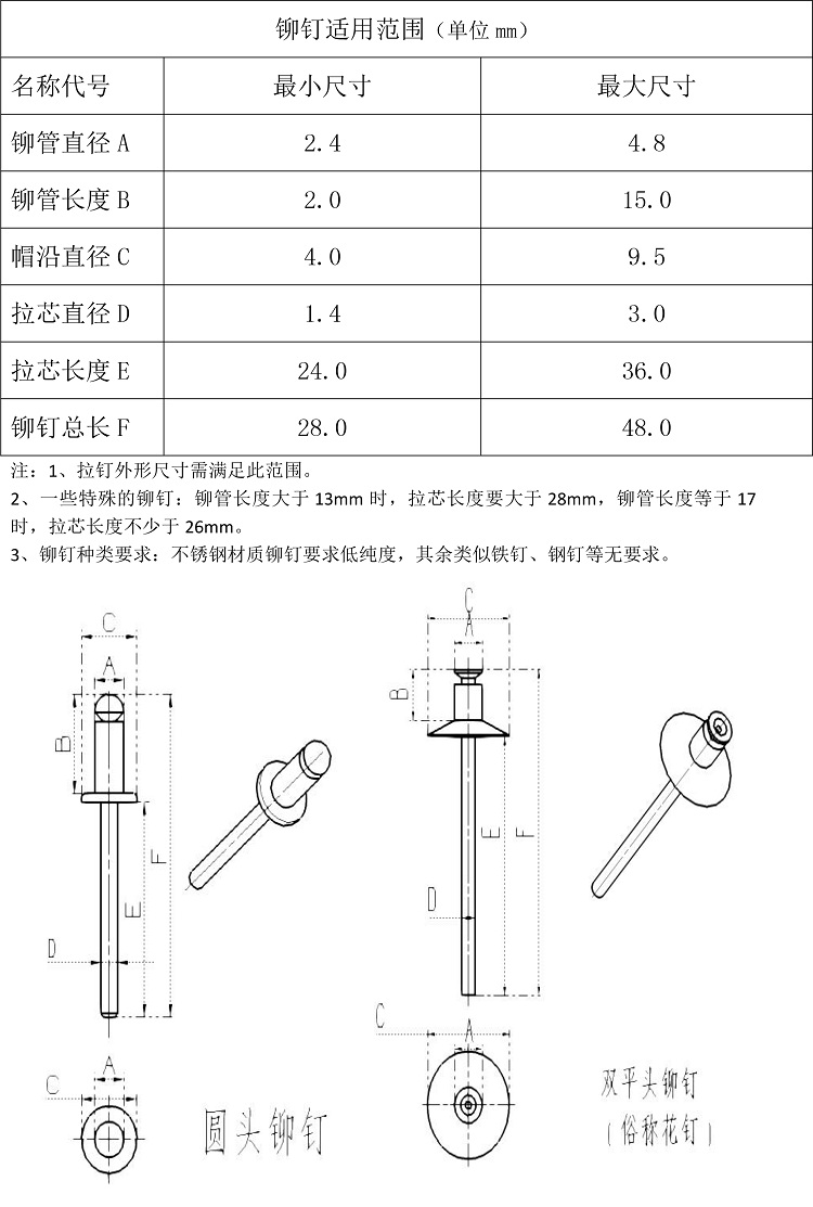 就通用性而言，全自動(dòng)鉚釘機(jī)對(duì)拉釘?shù)囊?guī)格要求是多少？