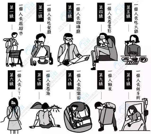 孤獨經(jīng)濟，你get到了嗎？